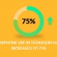 Earphone Use in Teens
